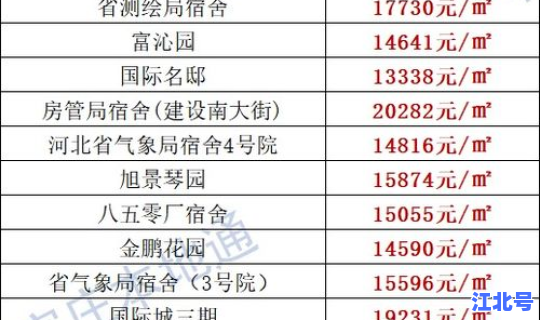 石家庄限号时间查询最新(今天石家庄限号几和几)