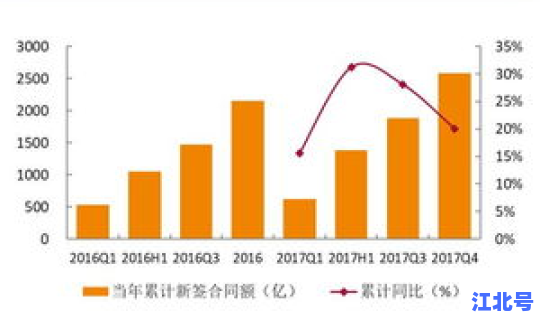 风险增大(风险提高还是增加)