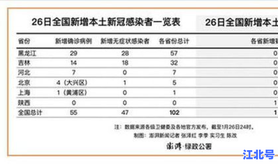 河北新冠现在多少例 河北冠新系统