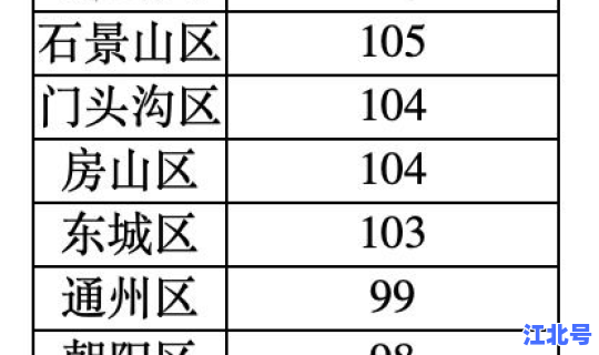 一天新增多少例(31个省今天新增多少例)