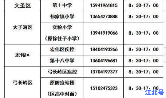 辽阳新冠核酸检测要多久出结果？核酸检测啥时候能出结果