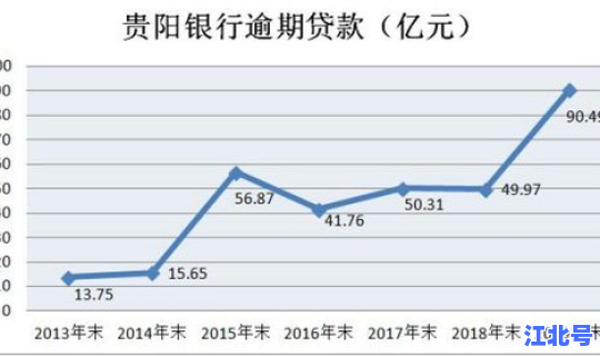 贵阳银行爽得宝利率2021，贵阳银行爽得宝1W的日利息是多少