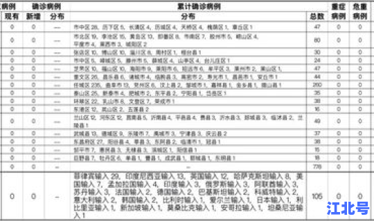 本土病例20 临床病例
