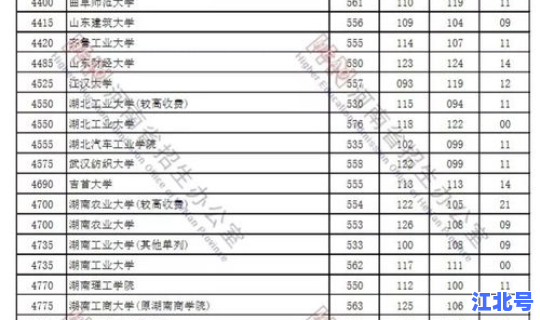 2021年的高中录取分数线河南 2021年河南理科分数线
