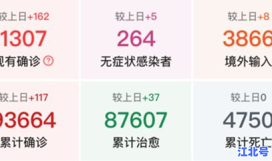 新冠12月最新情况，新冠病毒最新消息