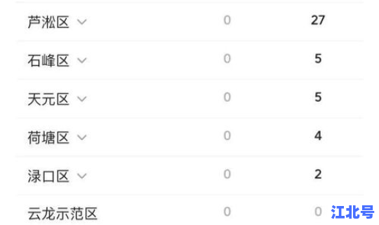 株洲疫情最新消息今天何时解封 株洲疫情最新公布