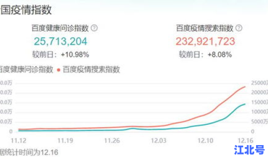 疫情高峰期是哪里？疫情高峰期有哪些城市