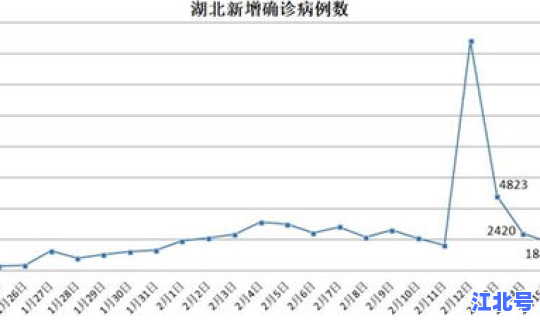疫情严重的十个省份有哪些地方(疫情最严重的省份排名)