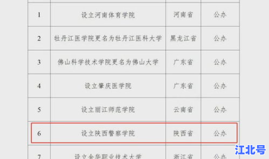 陕西新增本科院校名单公布？陕西本科院校有多少所