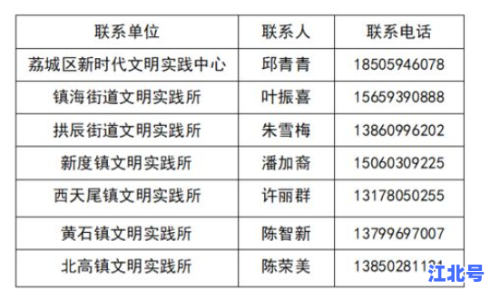 核酸检测志愿服务活动总结 志愿者工作总结