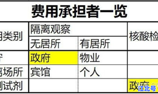 核算检测几点到几点？几点钟可以做核酸检测