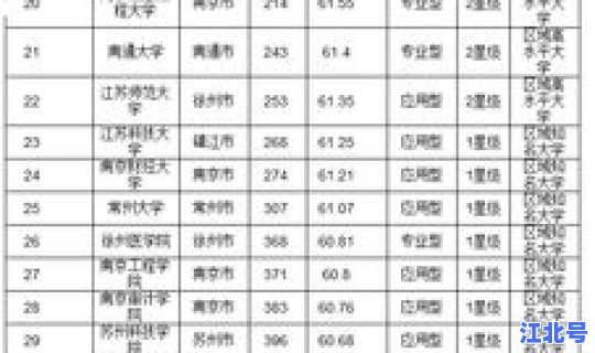 江苏大学最新排名一览表及分数，江苏大学排名榜一览表