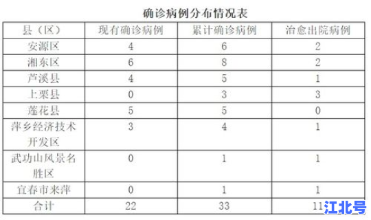 江西省是不是疫区(江西还有疫情吗)