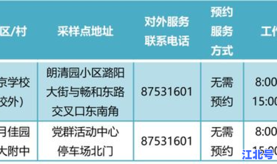 北京通州核酸检测点在哪 北京通州区核酸检测地点