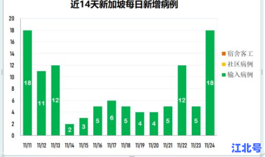 上海连续多少天没有本地新增疫情(上海连续几天无本地新增了)