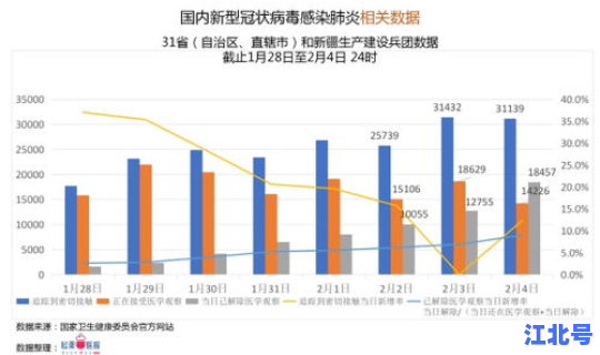最新病毒肺炎疫情数据(新型肺炎疫情)