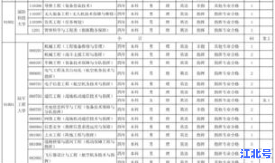 湖北军校政审时间和流程？军校政审什么时候开始