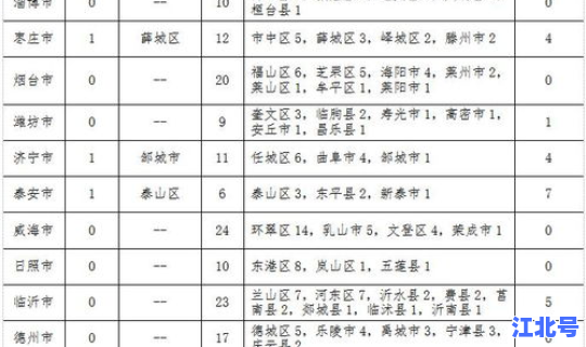 烟台新增1例？今天新增多少例