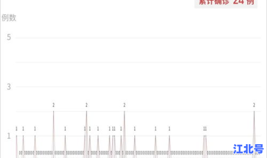 长沙2例无症状感染者在哪个区？长沙大学生艾滋病感染人数
