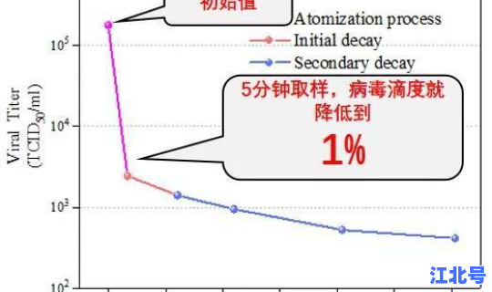病毒几小时失去活性(病毒空气中存活时间多久)