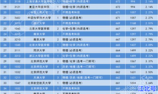 浙大录取分数2020 浙大医学院分数线