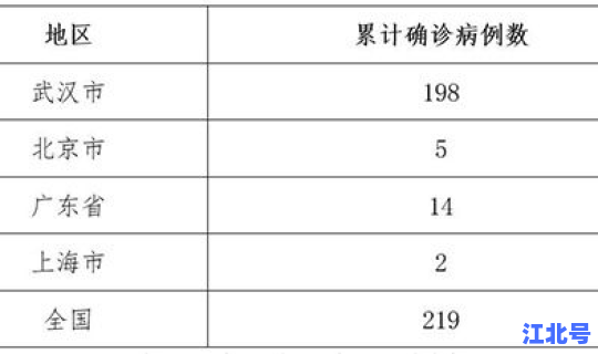 广东新增79例确诊病例是哪里的 广东新病毒叫什么