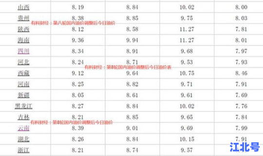 油价92号汽油调整日期最新(97号汽油改成多少号了)