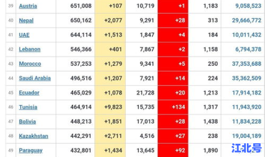 新增病例死亡人数是多少(新冠感染了多少人)