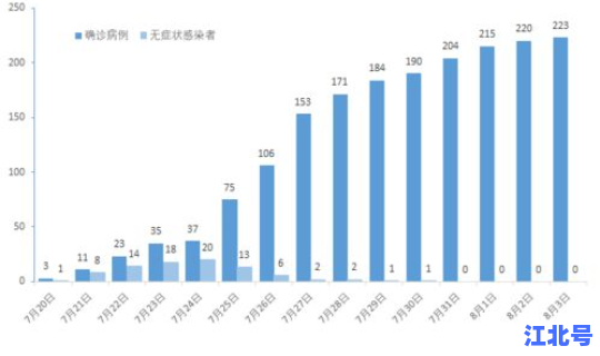 全国本土病例分布在哪里，我国地方疾病分布图