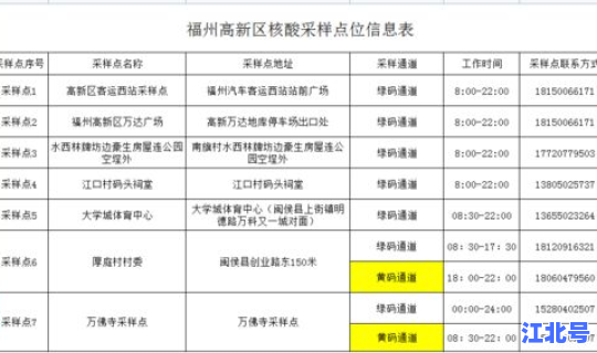 核酸检测报告说未检出 核酸检测技术