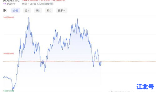 熔断股票最新消息，股市熔断是跌多少