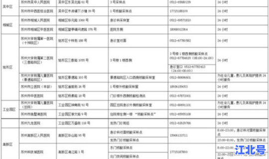 苏州疫情实时发布(疫情)