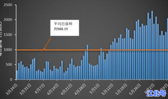 广东新增九例 广东最近的流感