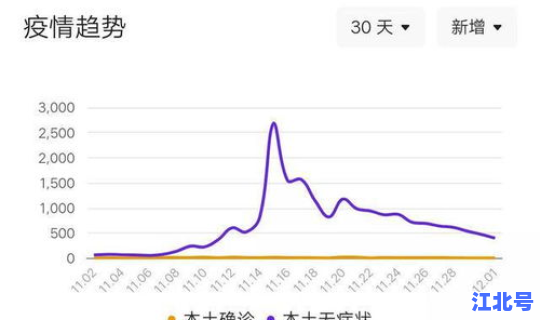 甘肃今天新增疫情情况最新消息	，甘肃流感最新消息