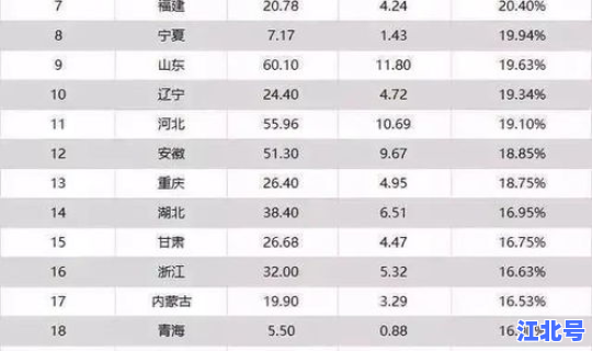 江西高考录取率是多少	，江西省高考本科录取率