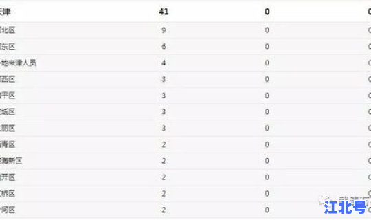 天津确诊病例增至17例了吗？天津确诊病例最新情况