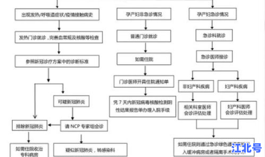 石家庄疫情期间去医院看病的流程 石家庄省二院挂号流程