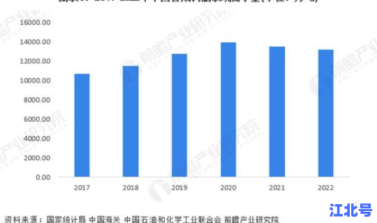 我国产业结构调整升级？我国产业结构现状