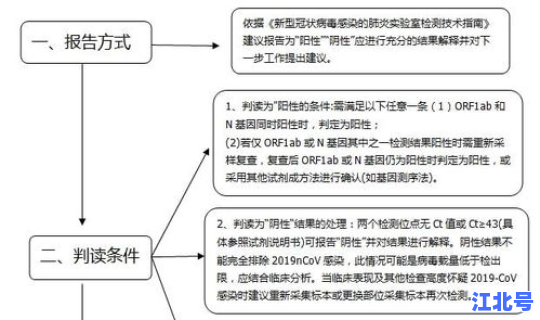 核酸检测上报流程，核酸检测怎么测