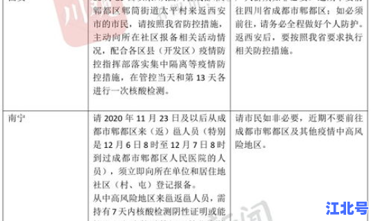 成都最新防控措施(成都疫情防控最新要求)