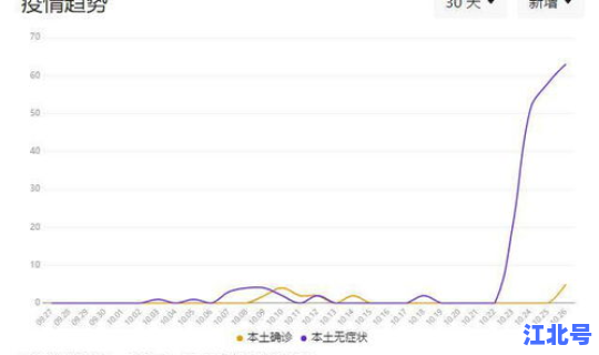 福建新增病例疫情最新消息通知？福建今天最新疫情公布