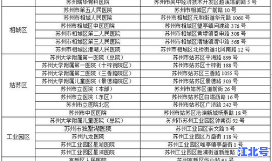 苏州最新疫情公布(今日苏州疫情公布)