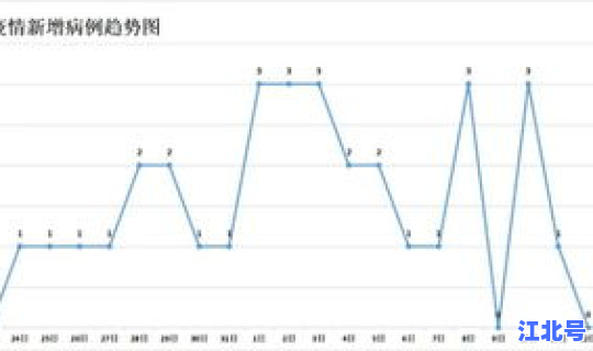 长沙疫情的最新数据，疫情数据