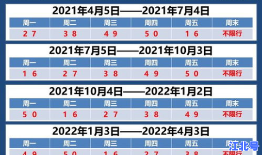 2021年10月新一轮限号，下一轮限号调整时间