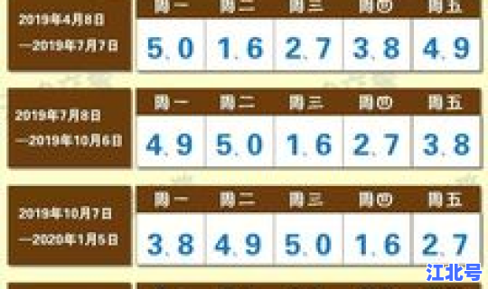 天津新一轮汽车限号2020 天津汽车限号最新消息