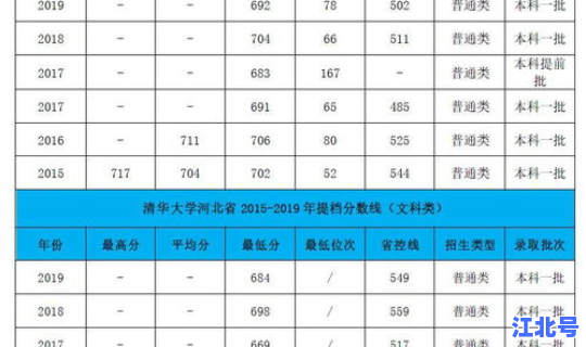 河北大学近几年发展，河北大学近三年分数线