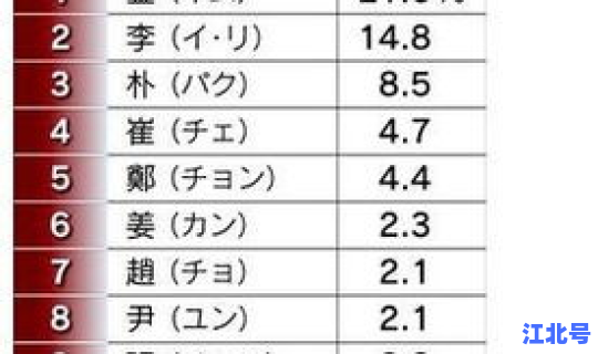 日本人命名方式，日本人的取名方式