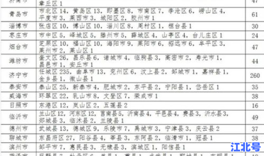 山东新增本地确诊病例1例1，今天山东新增病例详情