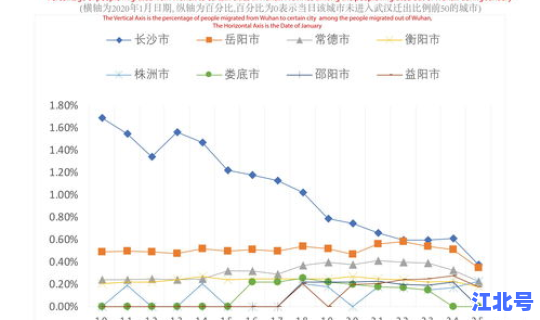 疫情最新数据消息黑龙江疫情(新型流感疫情最新消息)