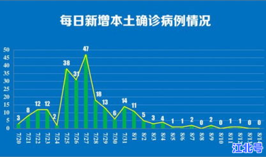 南京哪里属于高风险地区，高风险患者包括哪些